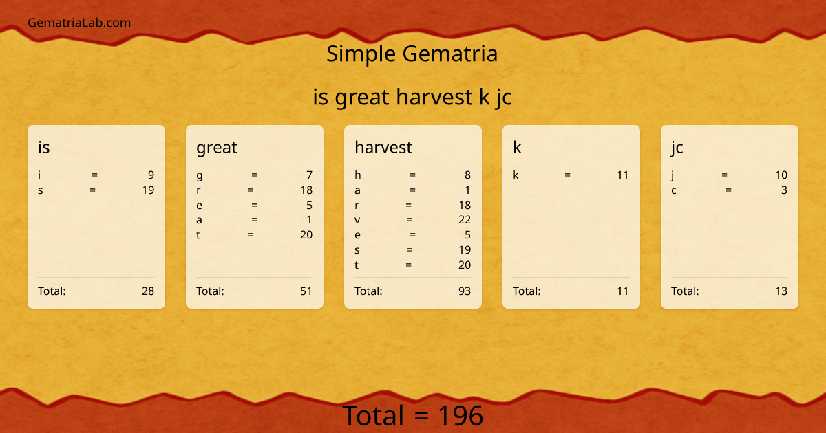 is great harvest k jc in simple Gematria